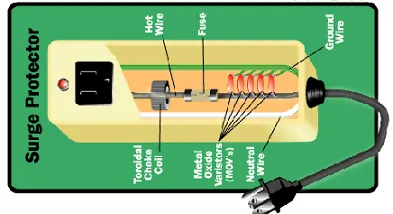 surge protector