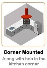 Types-Kitchen-Chimney-Guide-conner-mounted