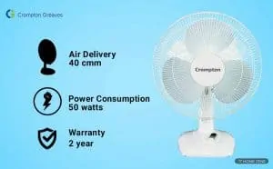 Crompton 50-watts Table Fan