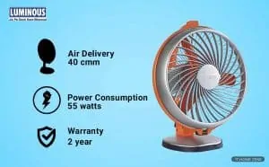 Luminous 55-Watt Table Fan