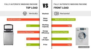 Fully-Automatic-Washing-Machine