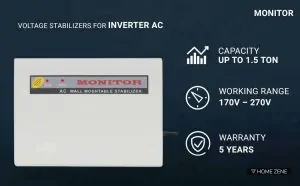 MONITOR Voltage Stabilizer for Inverter AC