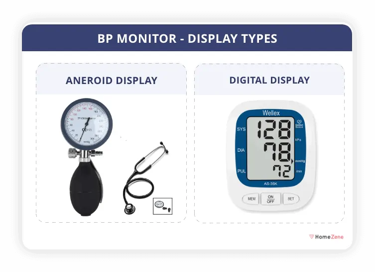 BP Monitor Display Type