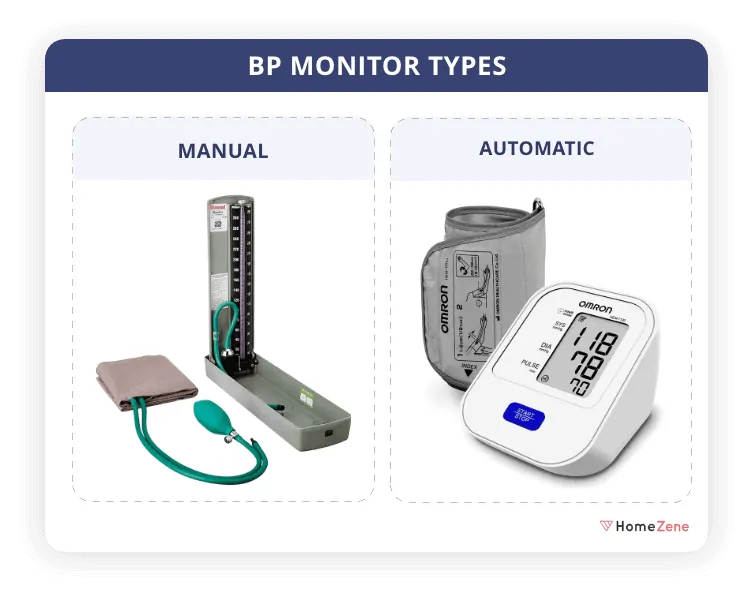 BP Monitor Manual - Automatic