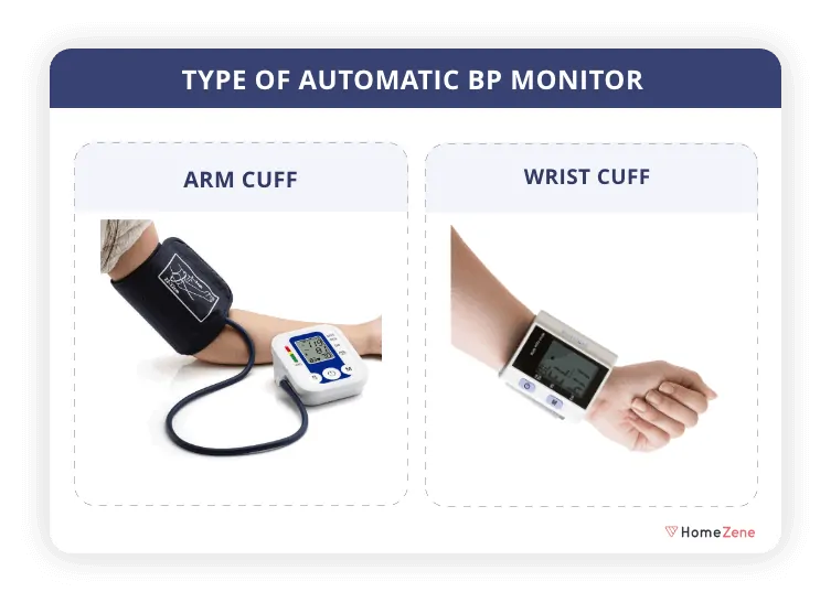 BP Monitor Types