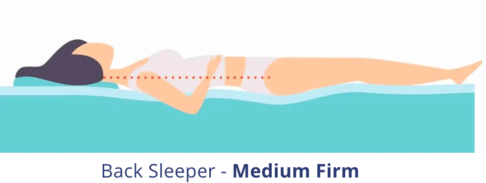 Back Sleeper
