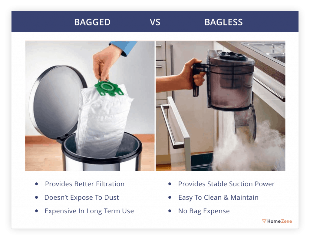 Top 9 Best Vacuum Cleaners in India 2020 Reviews & Buyer's Guide