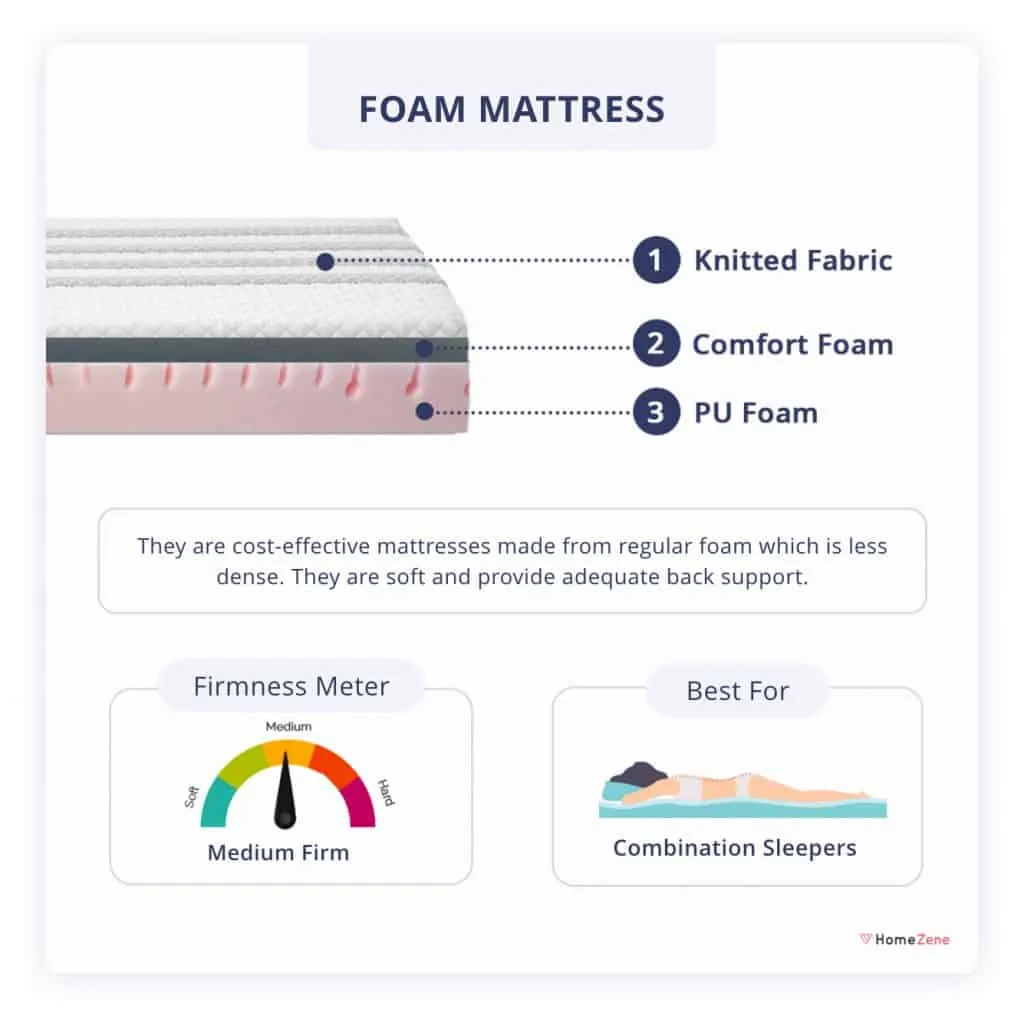 Foam Mattress