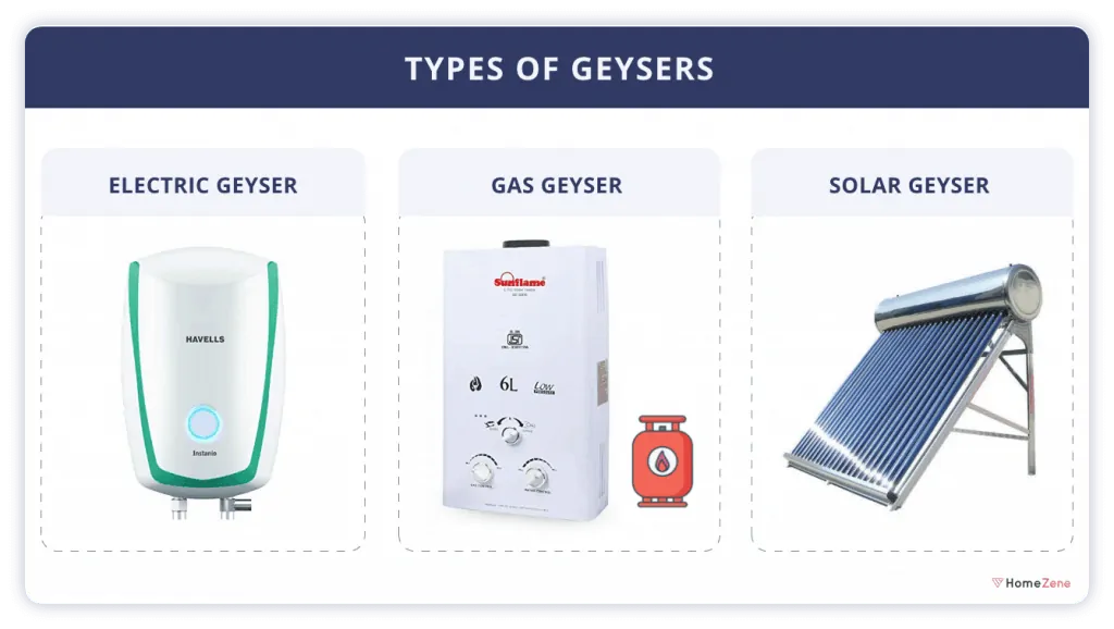 Geyser Types