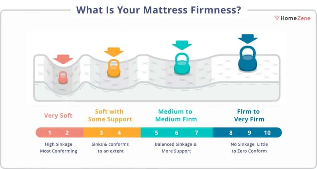 Mattress Firmness