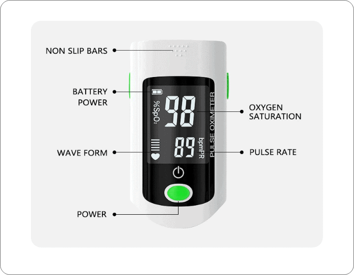Best Pulse Oximeters for Home Use in India 2020 Reviews & Buying Guide