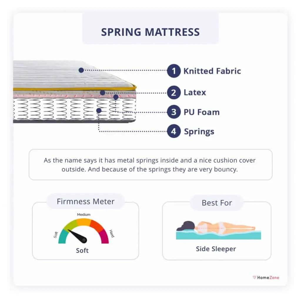 Spring Mattress