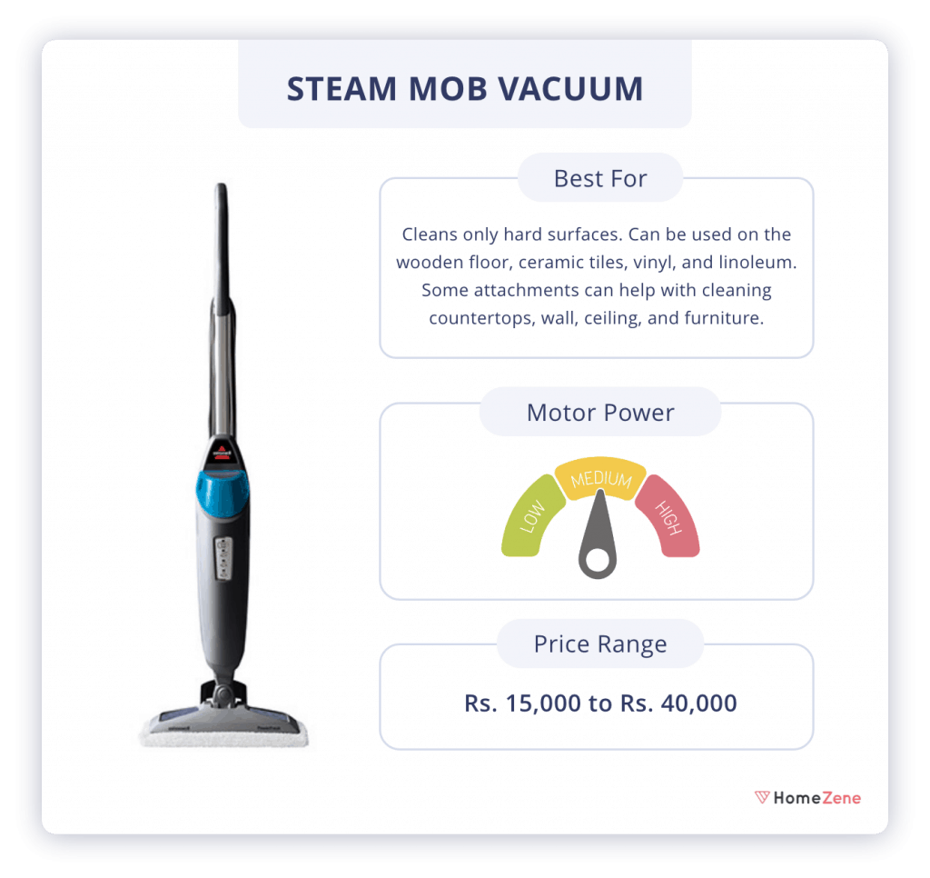 Top 9 Best Vacuum Cleaners in India 2020 Reviews & Buyer's Guide