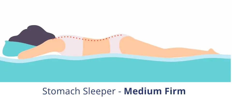 Stomach Sleeper