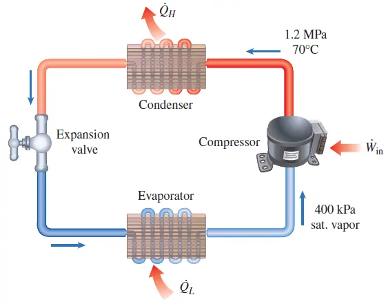 how to inverter ac works