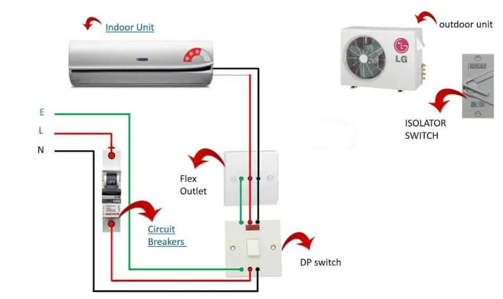 split air conditioner