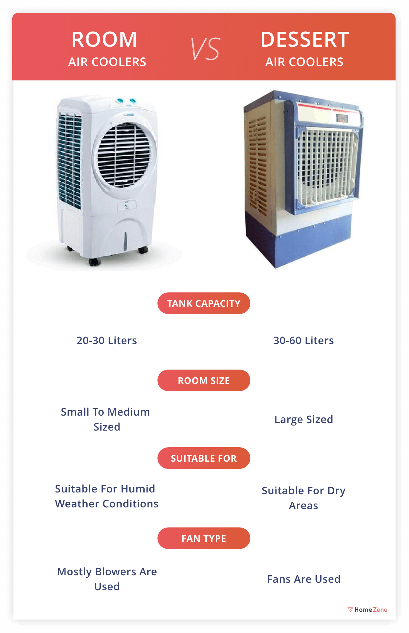 Top 10 Best Air Cooler in India 2021 Reviews & Buyer's Guide
