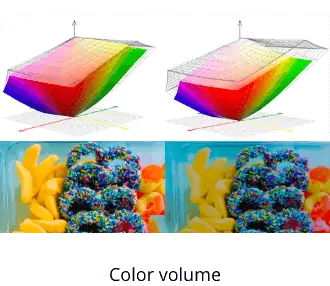 Color Volume