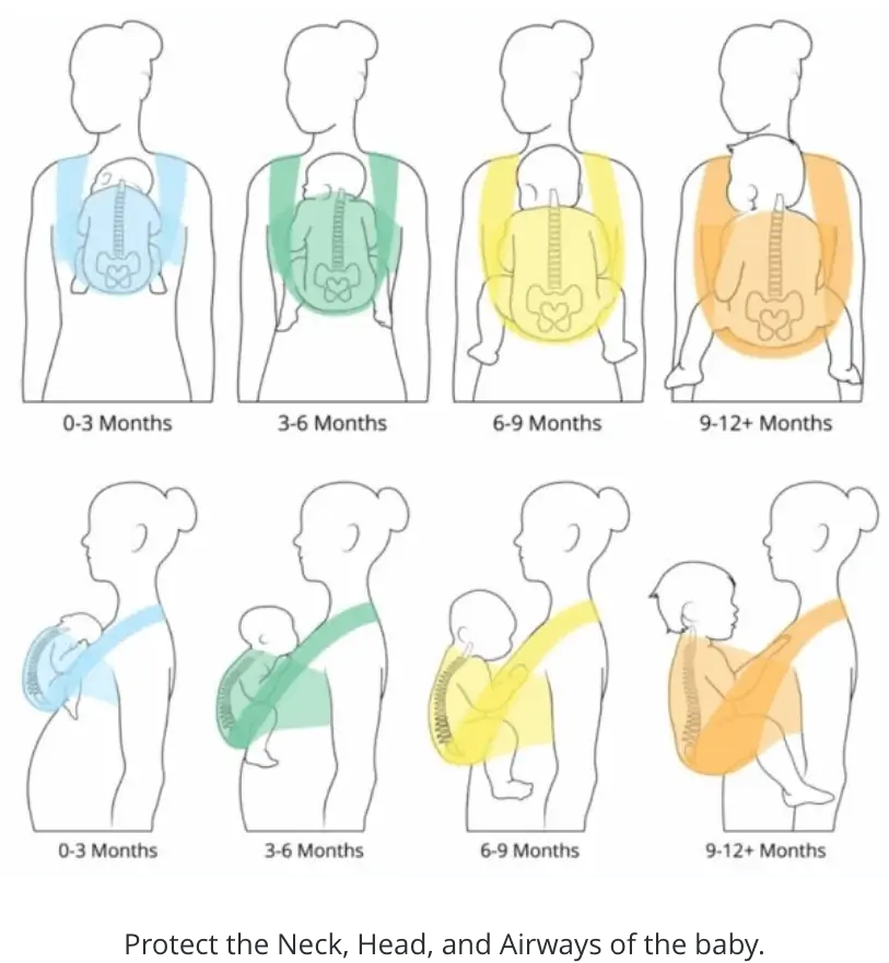How to carry Baby
