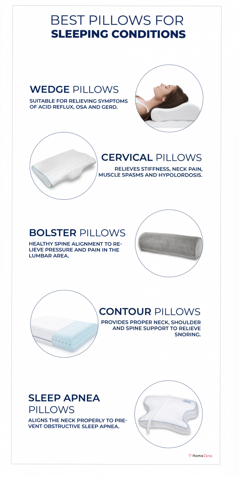 Pillow Types for Different Sleepers The Ultimate Guide