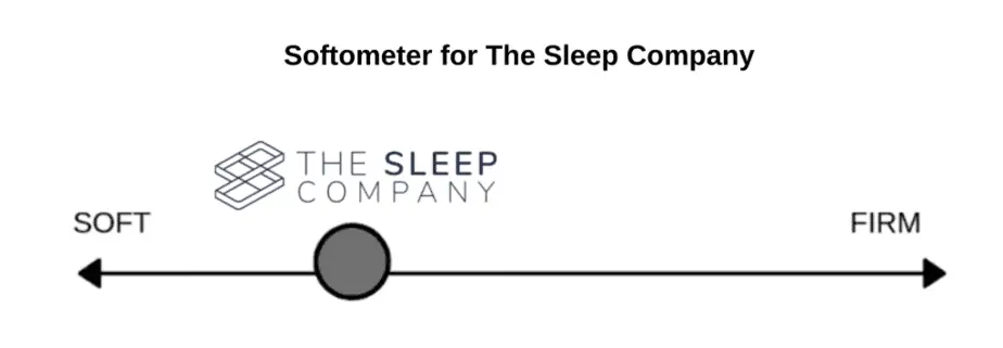 This image has an empty alt attribute; its file name is Softometer-for-The-Sleep-Company-1-e1619068203510-1024x356.png